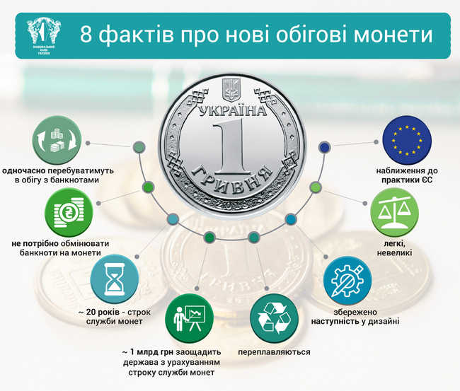 В Украине презентовали новые монеты номиналом 1, 2, 5 и 10 гривен, которые заменят бумажные деньги (фото)