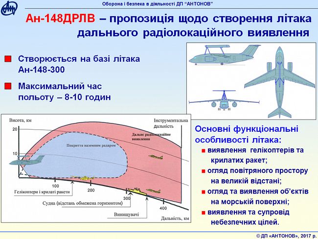 На розбудову розвідки Повітряних Сил України витратять майже мільярд доларів