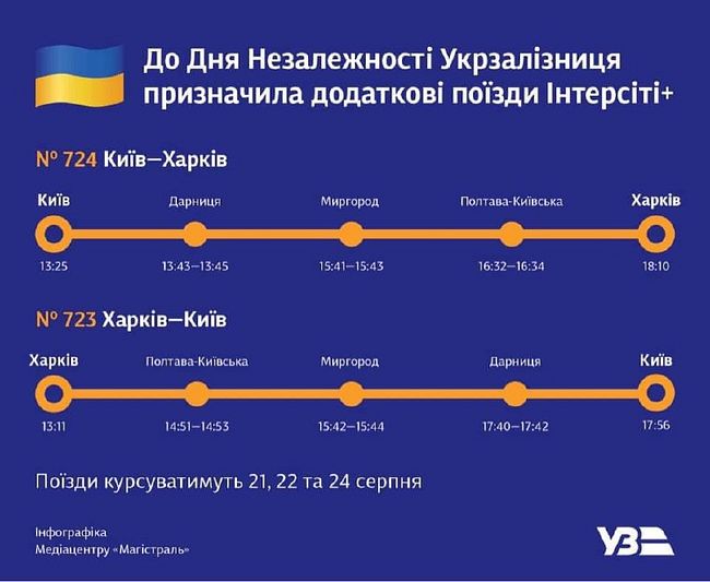 Из Харькова пустят дополнительные поезда на Киев