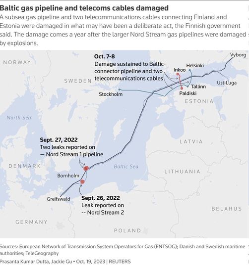 Газопровод из Эстонии в Финляндию могли повредить китайцы
