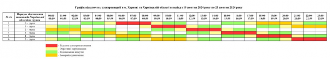 Оновлено графіки відключень світла для Харкова та області на 19-25 жовтня