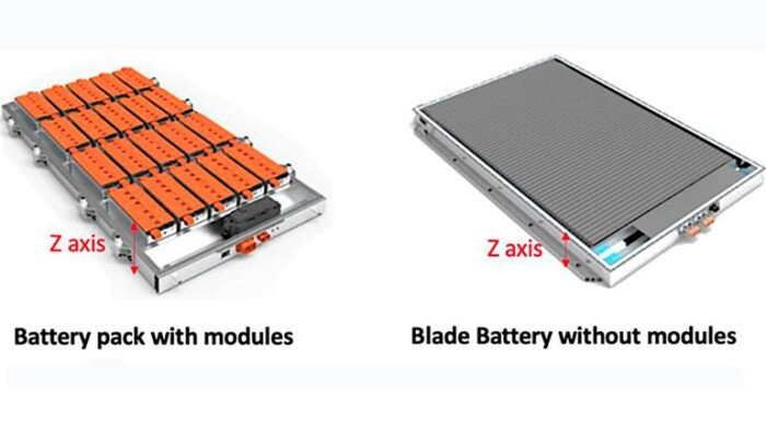 BYD представил батарею с запасом хода на 1 миллион километров