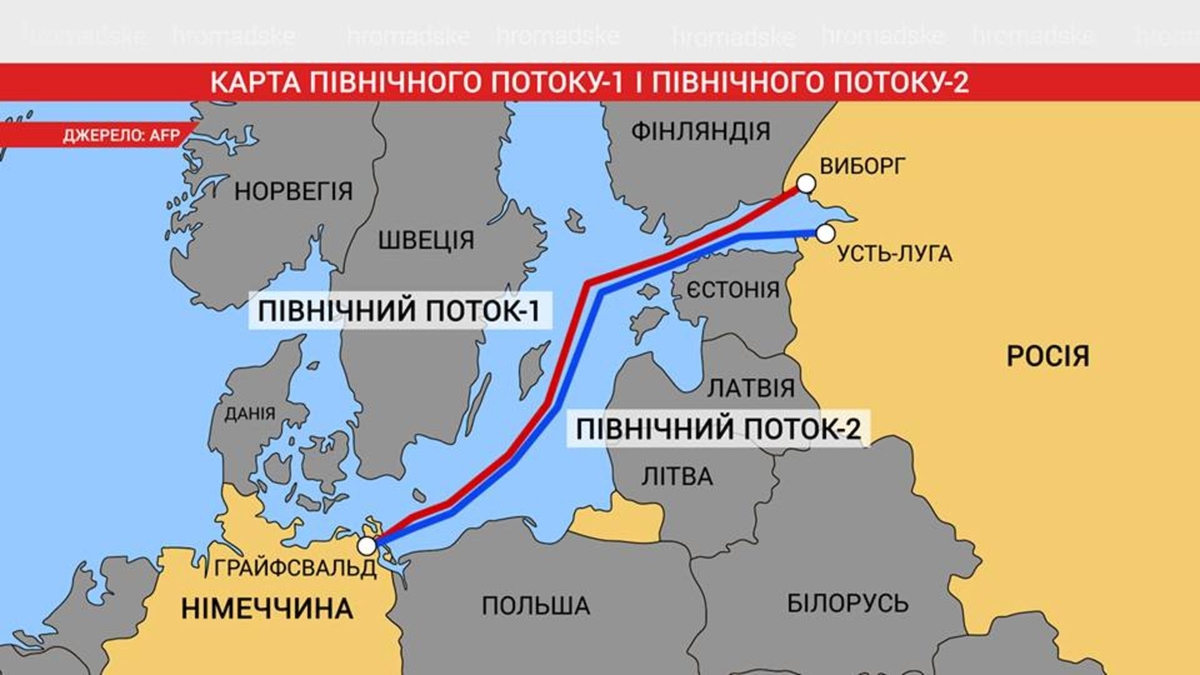Безпекові загрози від запуску «Північного потоку-2» не можуть бути компенсовані – Юрій Вітренко