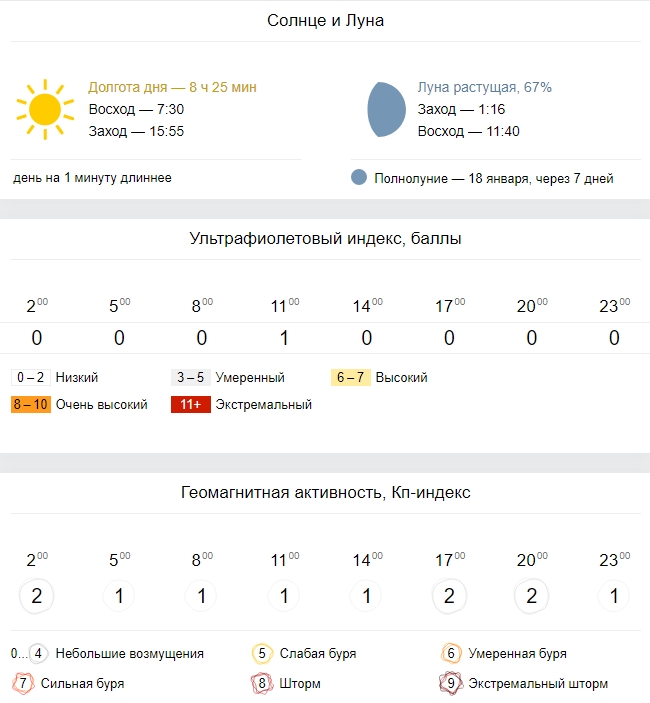 Гисметео спб на 3 дня. Температура сегодня в Харькове.