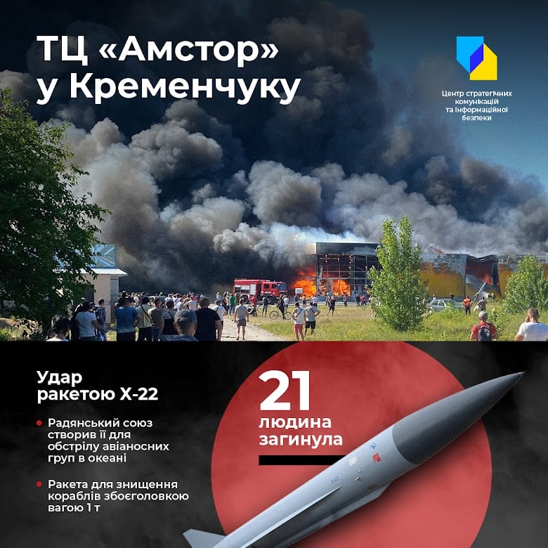 Зброя і сучасний геноцид: чим рф обстрілює цивільні обєкти в Україні?