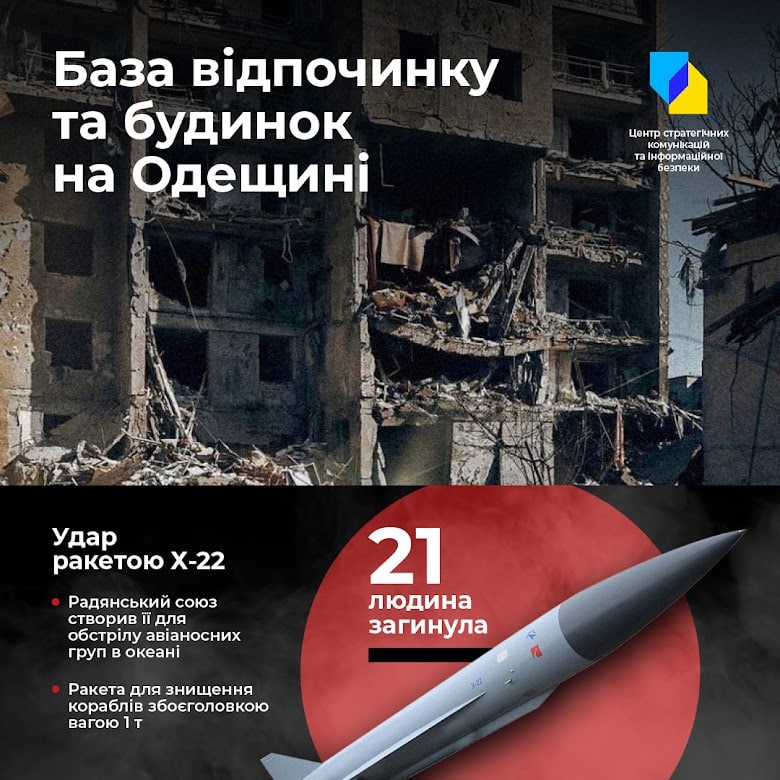 Зброя і сучасний геноцид: чим рф обстрілює цивільні обєкти в Україні?