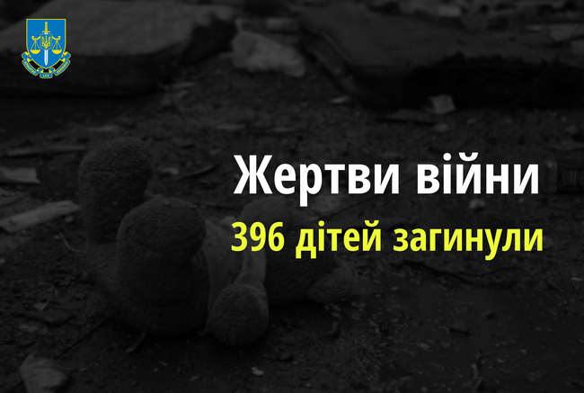 396 дітей загинуло внаслідок збройної агресії РФ в Україні