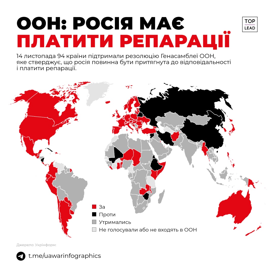Як країни голосували на Генасамблеї ООН за російські репарації Україні