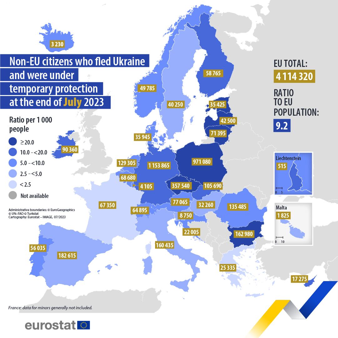 Евросоюз принял уже более 10 млн украинских беженцев