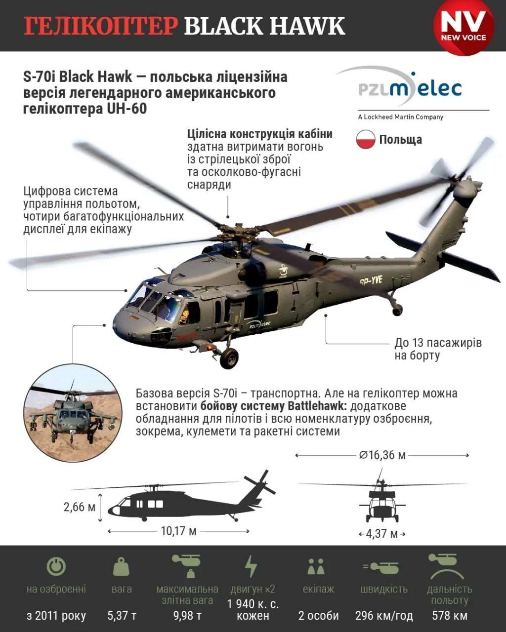 400 000 евро собрали чехи и словаки за неделю на вертолет Black Hawk для ГУР МО Украины