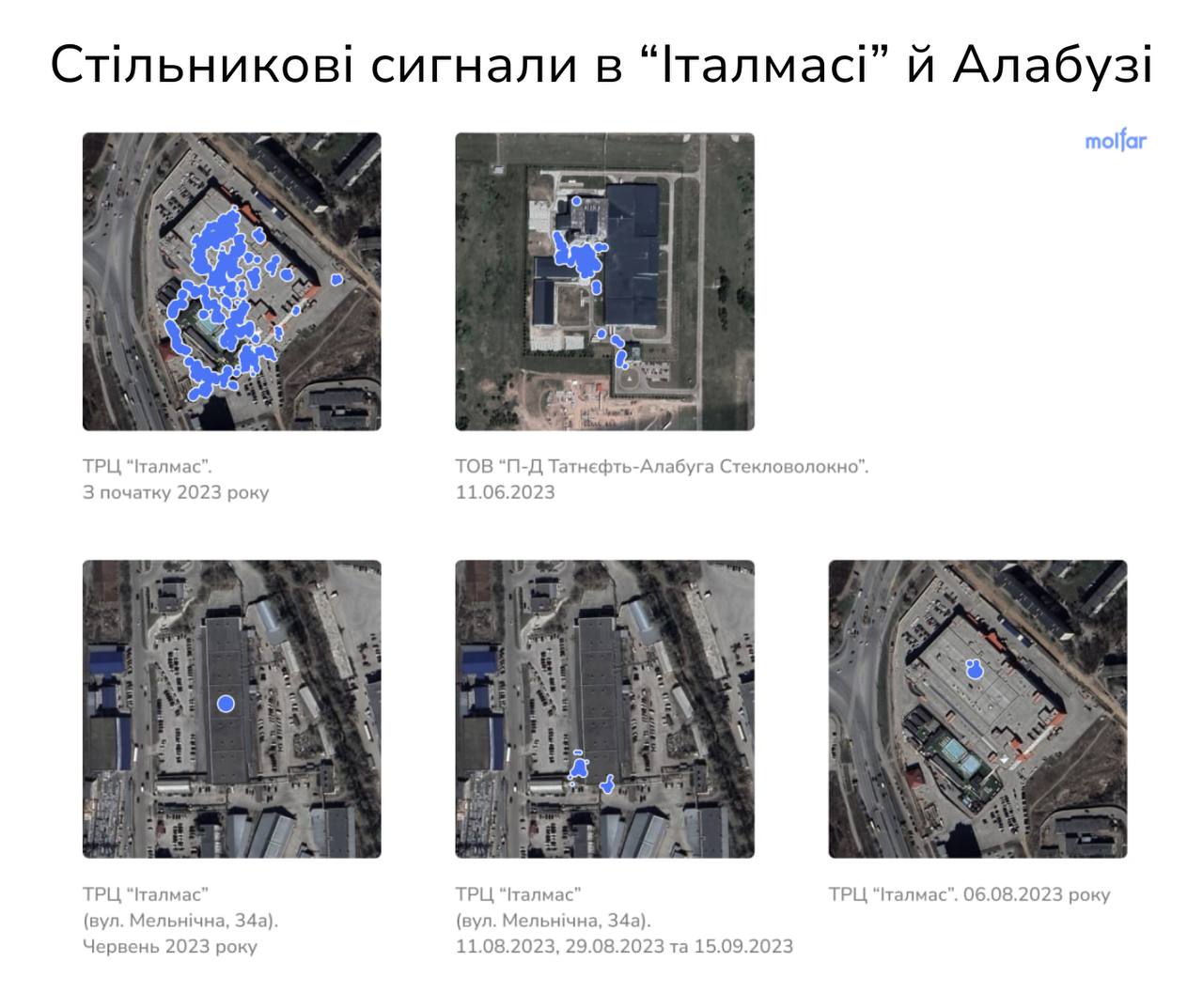 росія збирає безпілотники в ТРЦ