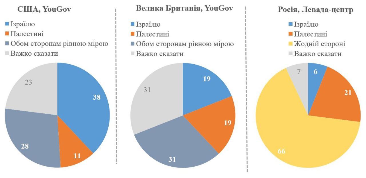 Результати опитування, які вбивають фантазії роспропаганди про українців-антисемітів