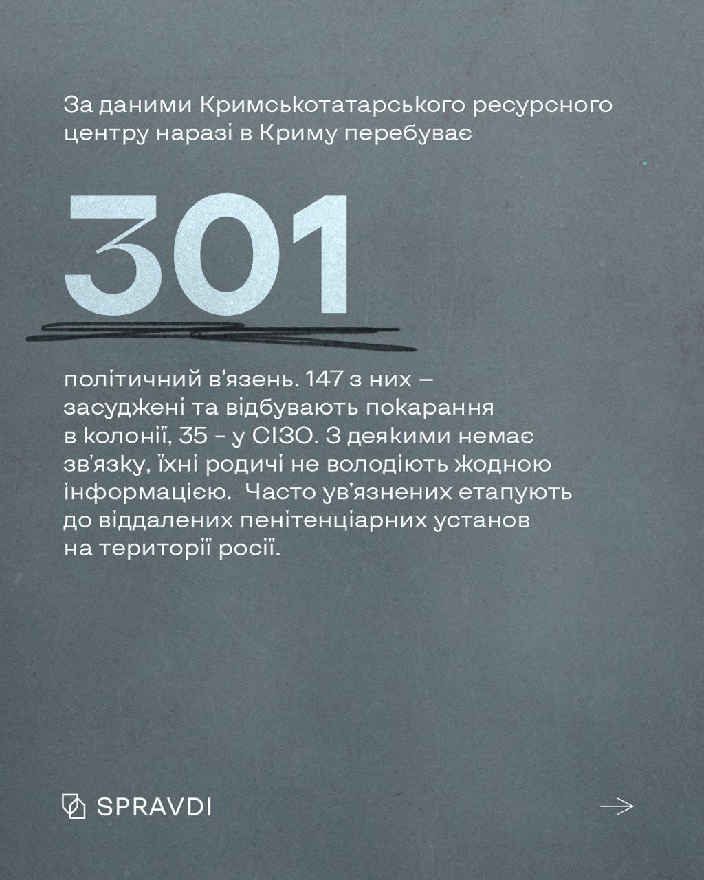 «Шиють» підготовку до терактів і держзраду: як українці стають політвʼязнями кремля