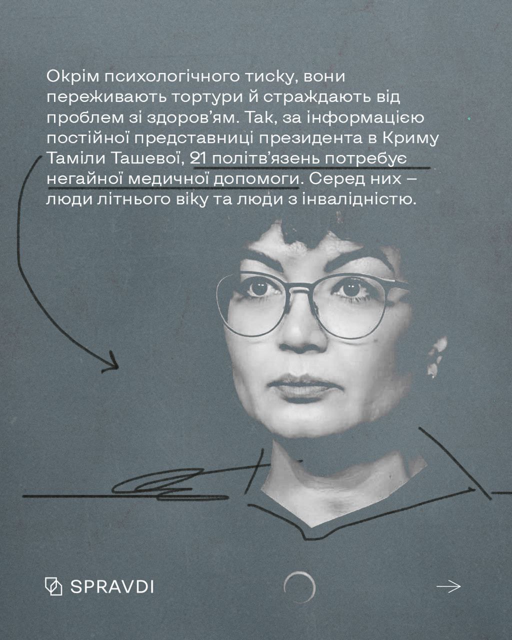 «Шиють» підготовку до терактів і держзраду: як українці стають політвʼязнями кремля