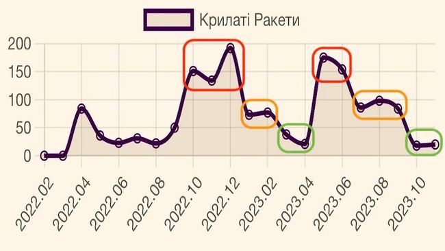 Три ключові фактори воєнного часу