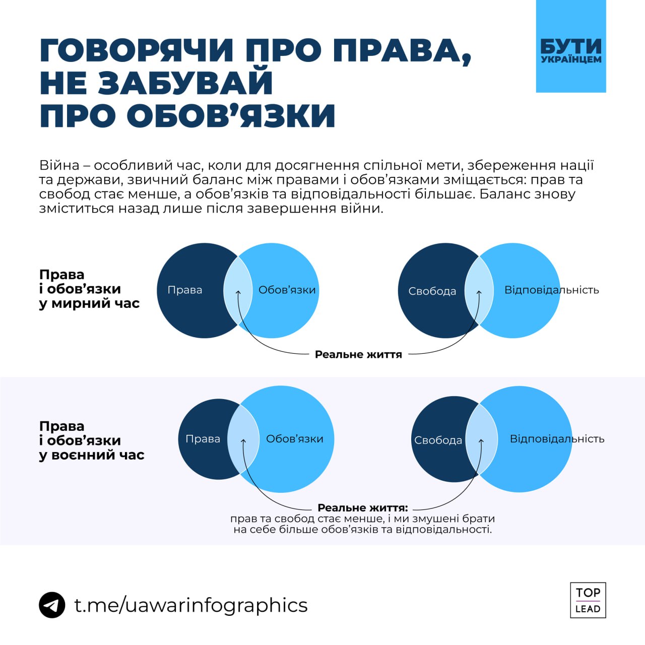 Під час війни стає менше прав, але зростають обовязки