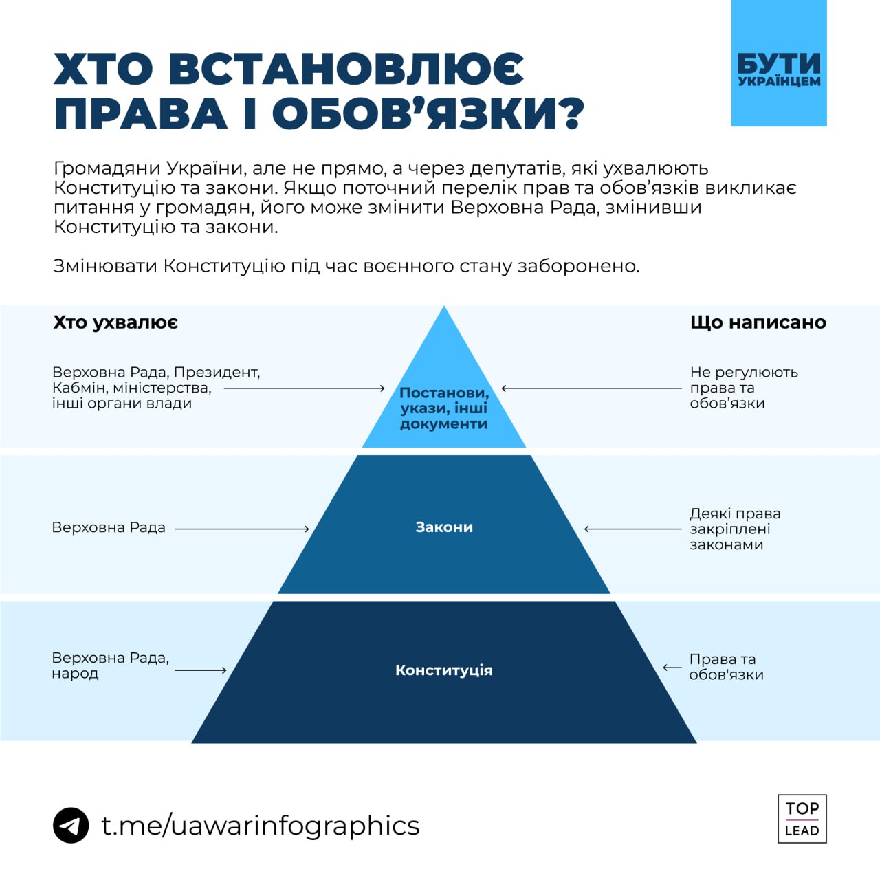 Під час війни стає менше прав, але зростають обовязки