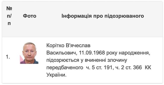 10 років тюрми: Апеляція ВАКС залишила без змін вирок ексдиректору ДП «Держзовнішінформ», який переховується