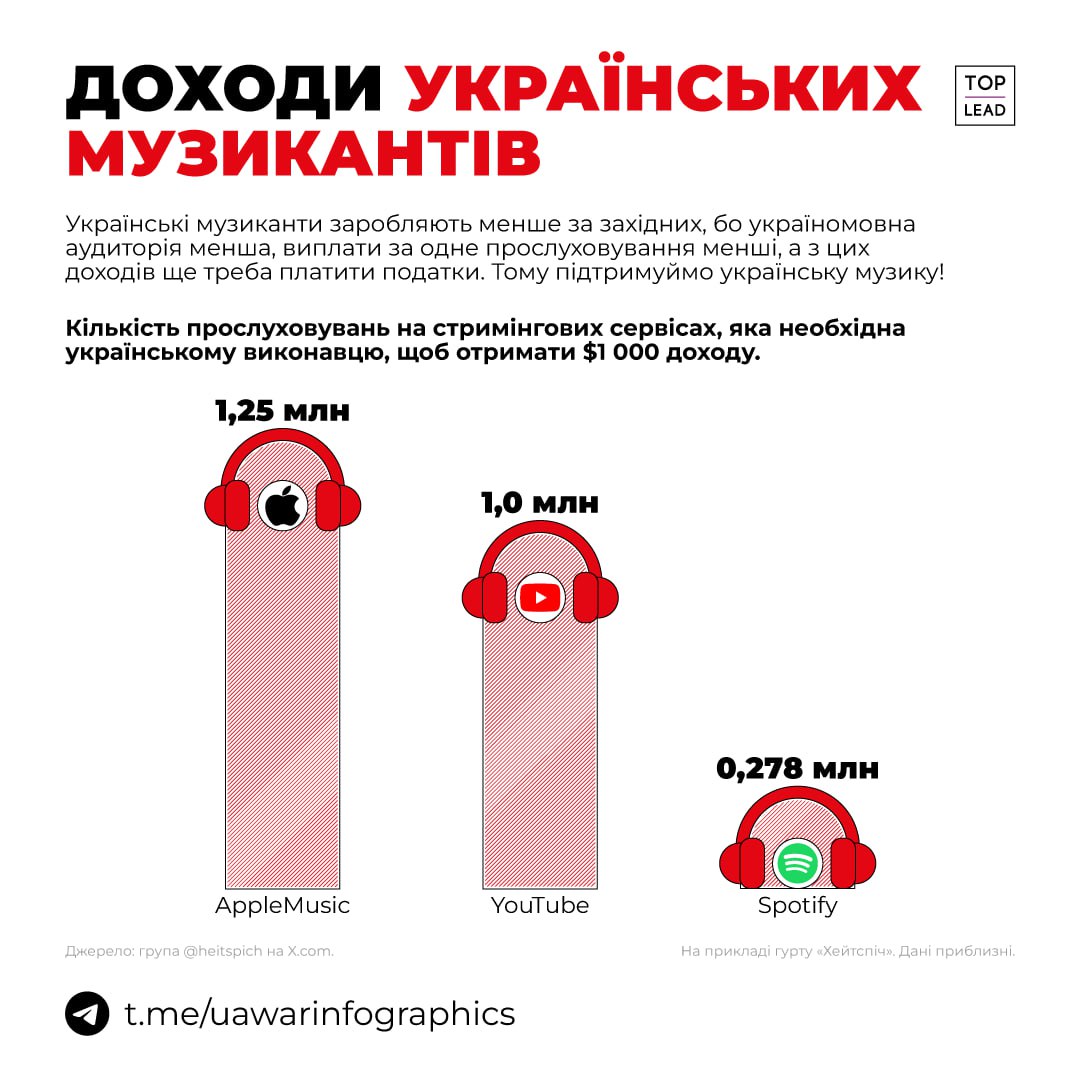 Піратство вбиває українську культуру