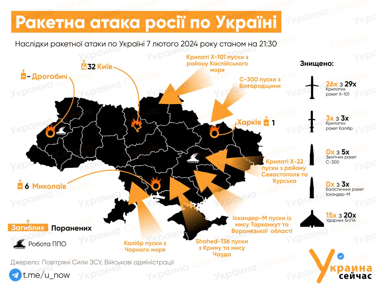 Россия потратила около $60 млн на ракеты и дроны для вчерашнего обстрела Украины