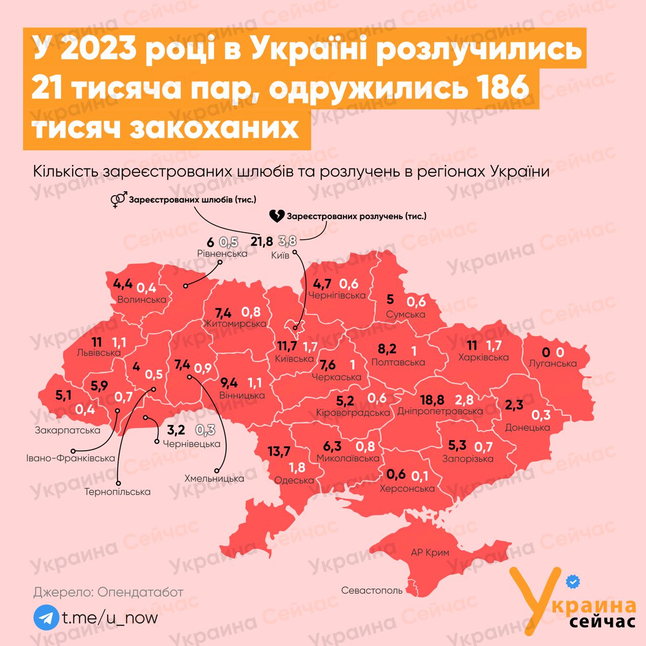 Українці менше одружувалися та частіше розлучалися у 2023 році: ІНФОГРАФІКА