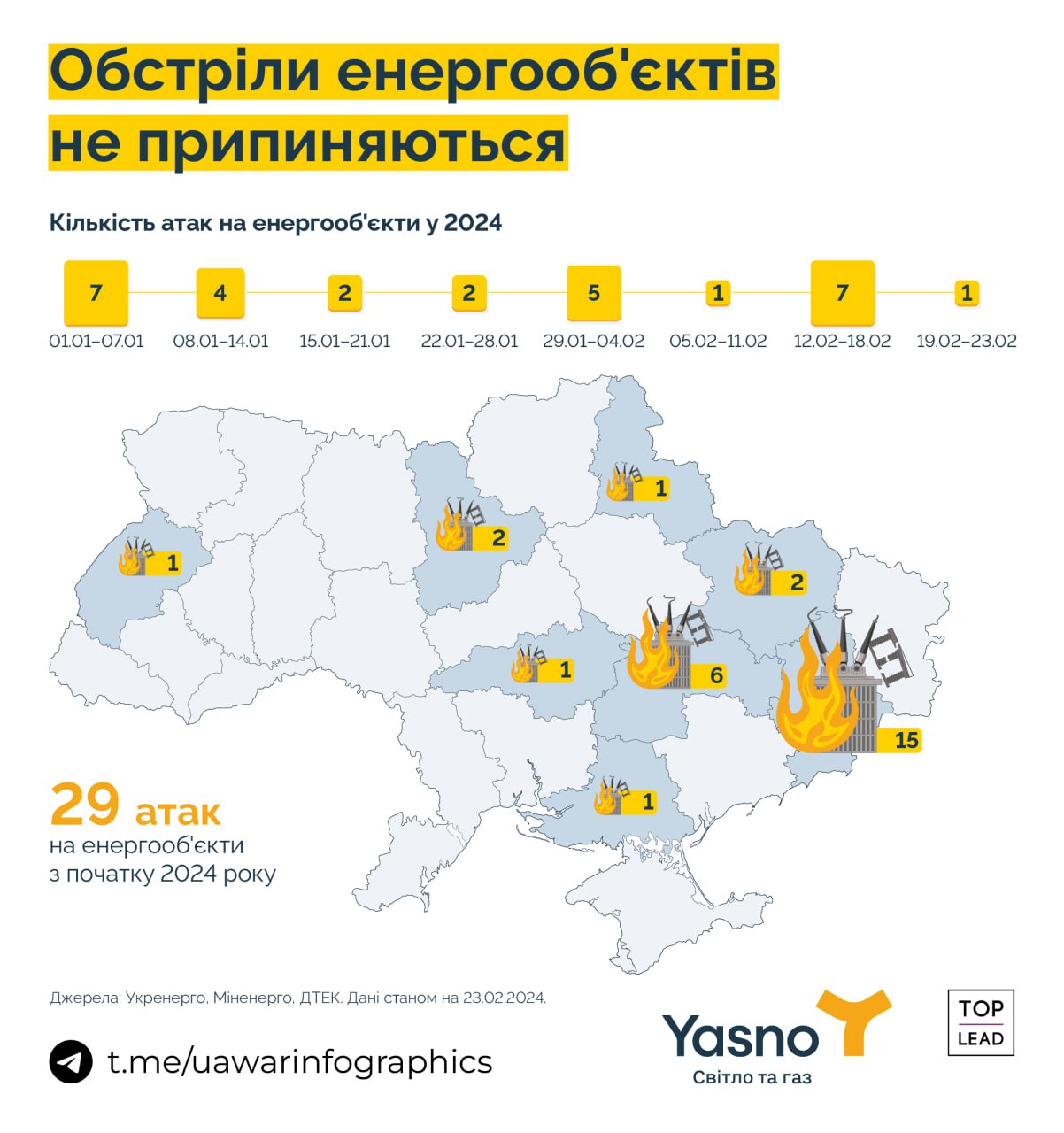 29 атак на енергетичні обєкти здійснили росіяни за два місяці 2024 року