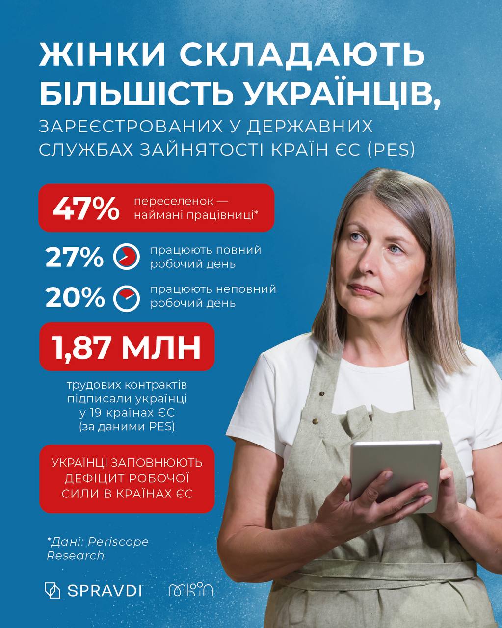 Через повномасштабне вторгнення рф в Україну мільйони українців, переважна більшість з яких жінки, були вимушені покинути власні домівки