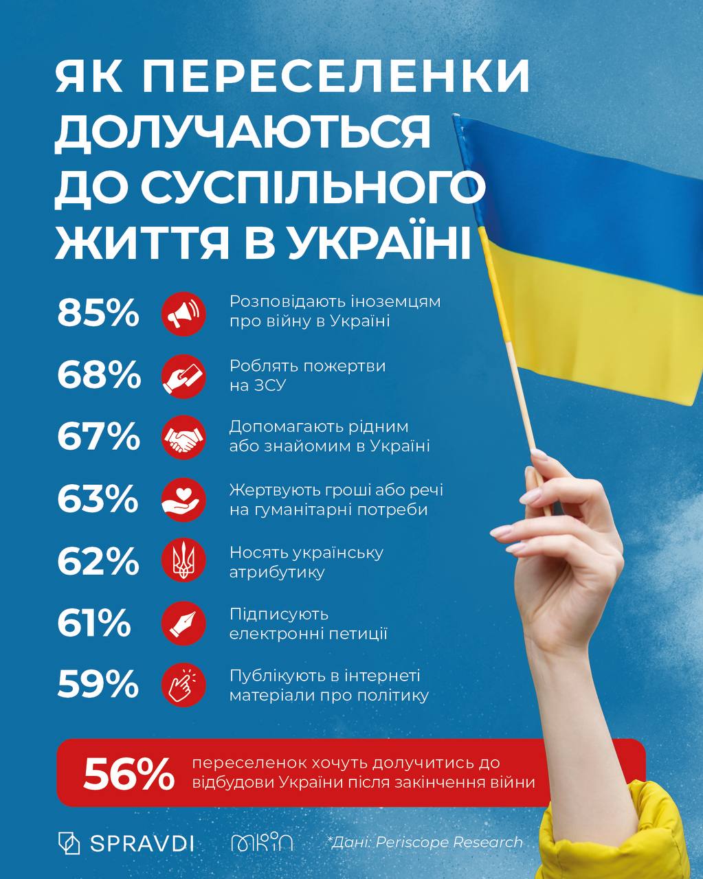 Через повномасштабне вторгнення рф в Україну мільйони українців, переважна більшість з яких жінки, були вимушені покинути власні домівки