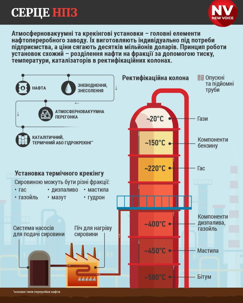 Які НПЗ у росії вже атакувала Україна і що це за вежі, по яких цілять БПЛА