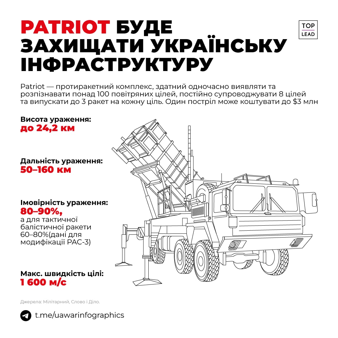 На Заході шукають Patriot для України