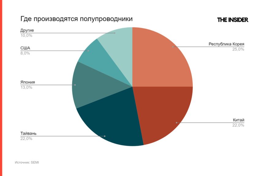 Возвращение блудного чипа