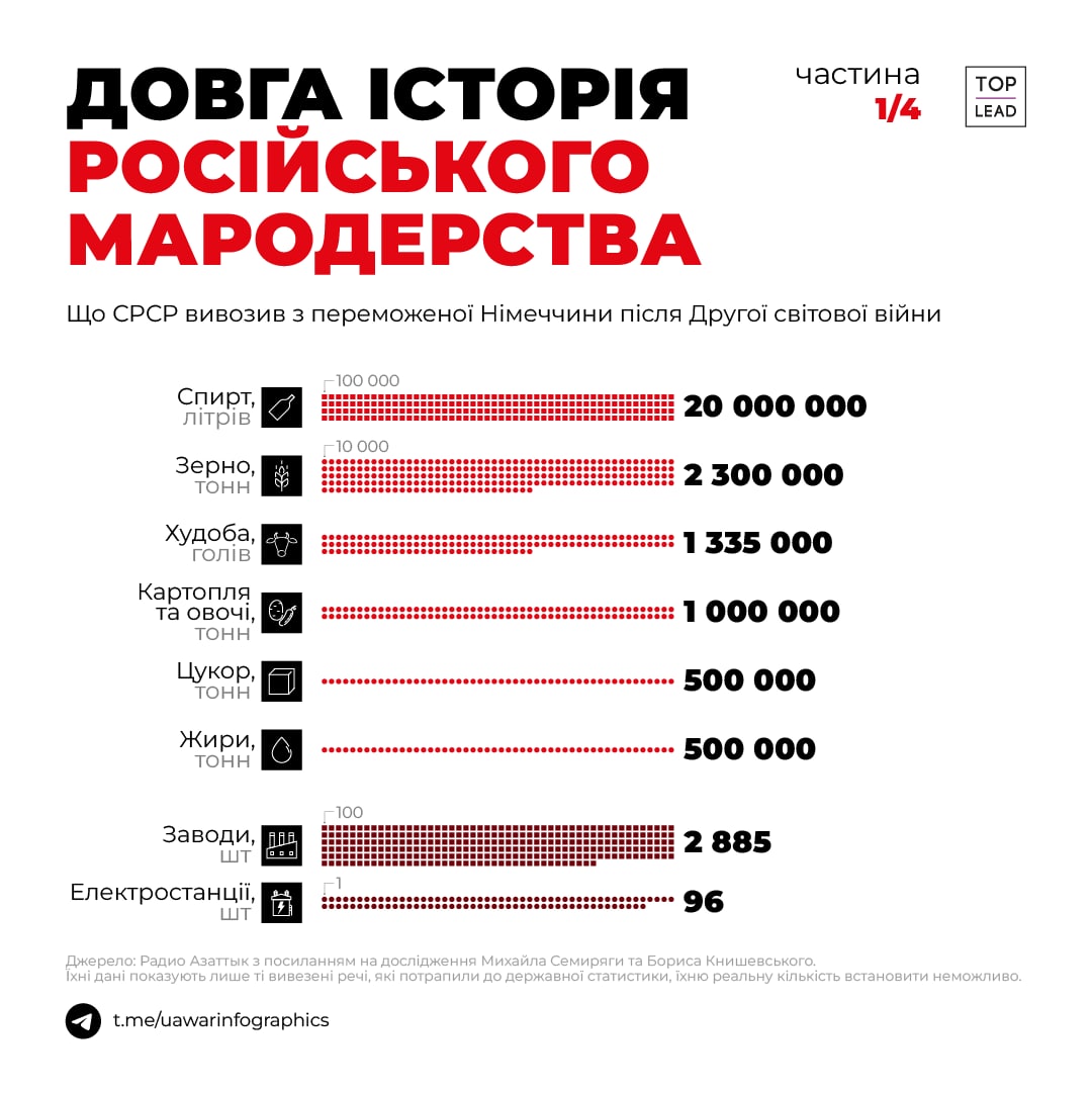 Історія мародерства. Чому не слід святкувати 9 травня?