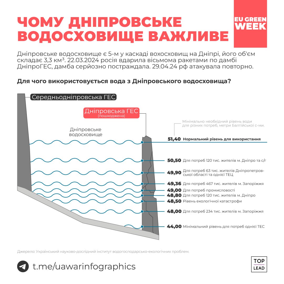 росія вже пошкодила інфраструктуру Дніпровської ГЕС