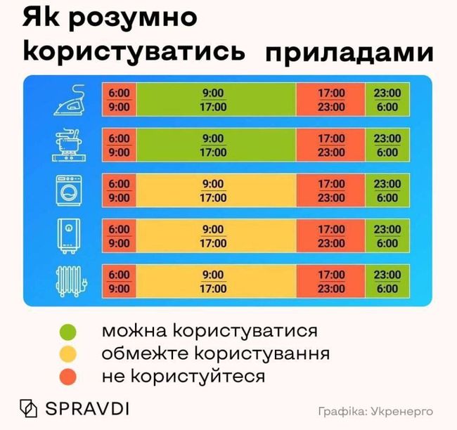 В енергосистемі України – дефіцит. Кожен повинен споживати електроенергію ощадливо