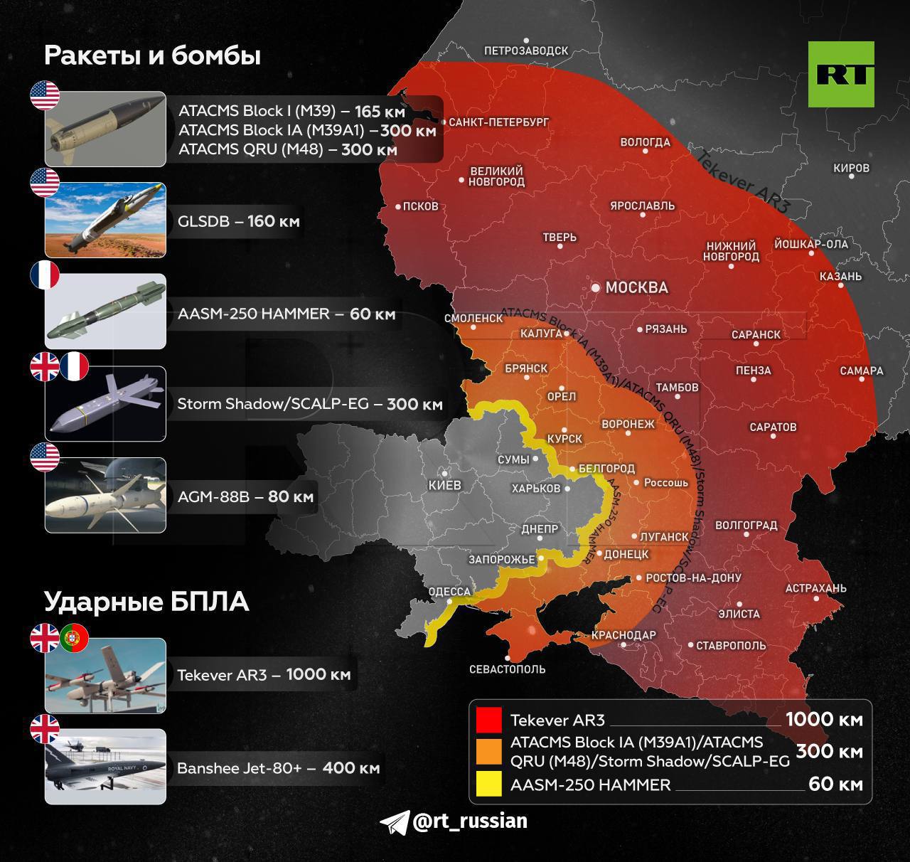 российские красные линии