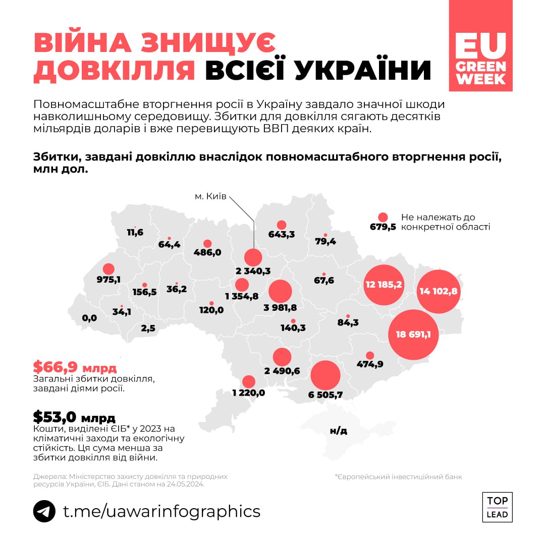 росія позбавляє українців води