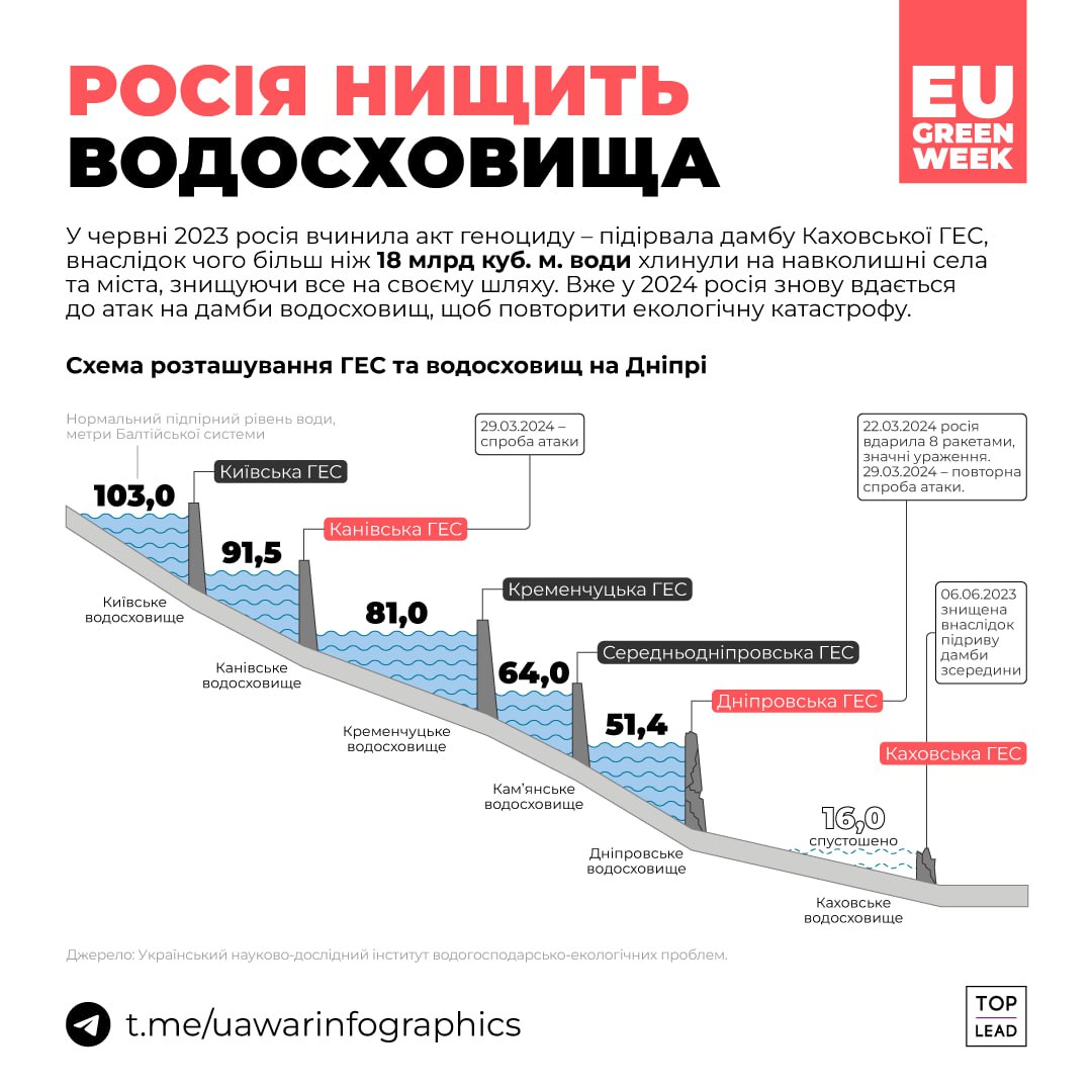 росія позбавляє українців води