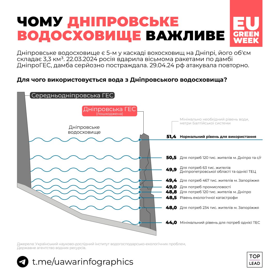 росія позбавляє українців води