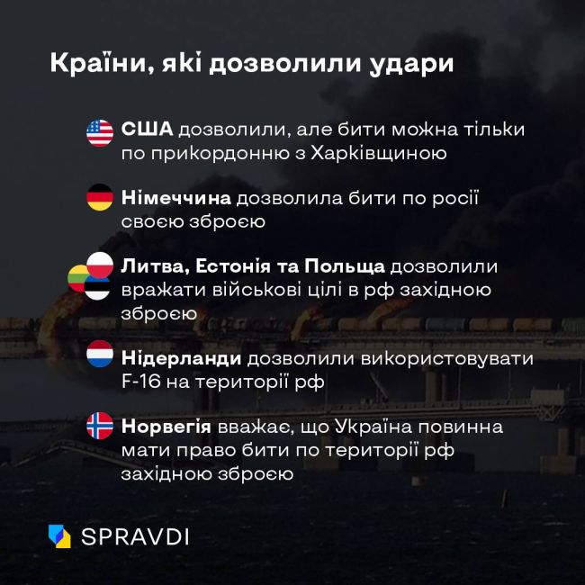 Використання будь-якого західного озброєння по території рф – питання часу