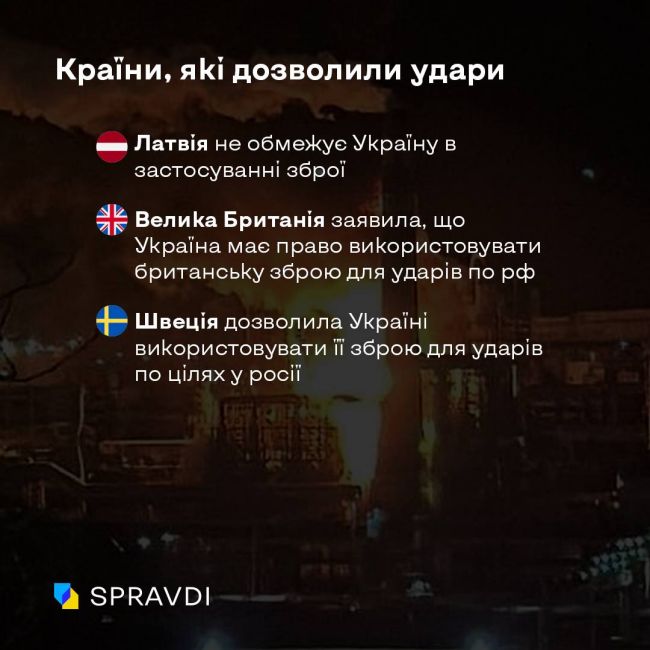 Використання будь-якого західного озброєння по території рф – питання часу