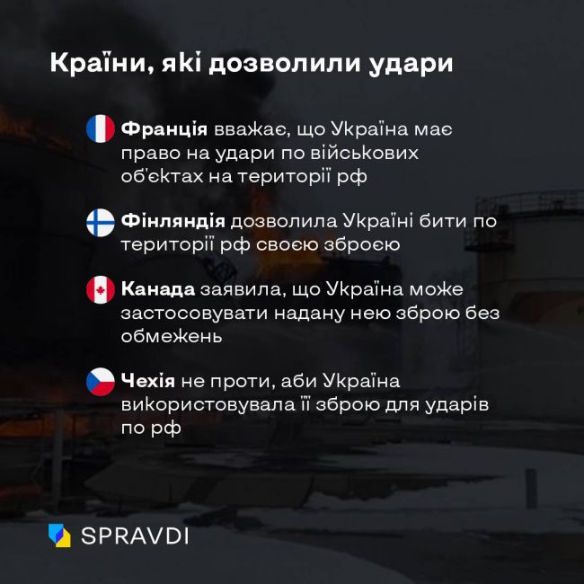 Використання будь-якого західного озброєння по території рф – питання часу