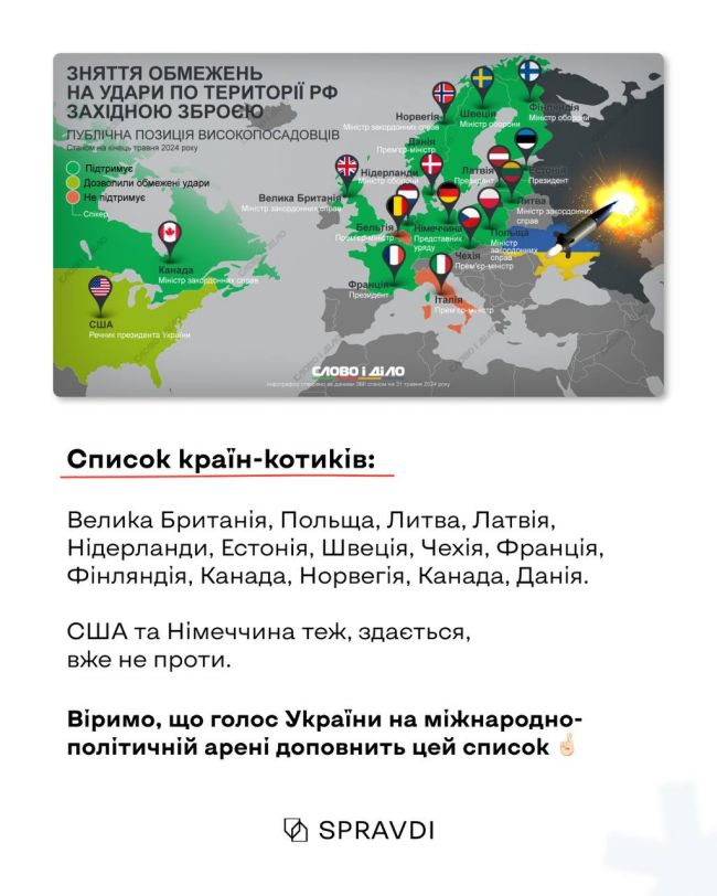 Які країни готові надати свою зброю для ударів по росії, а які — ні?