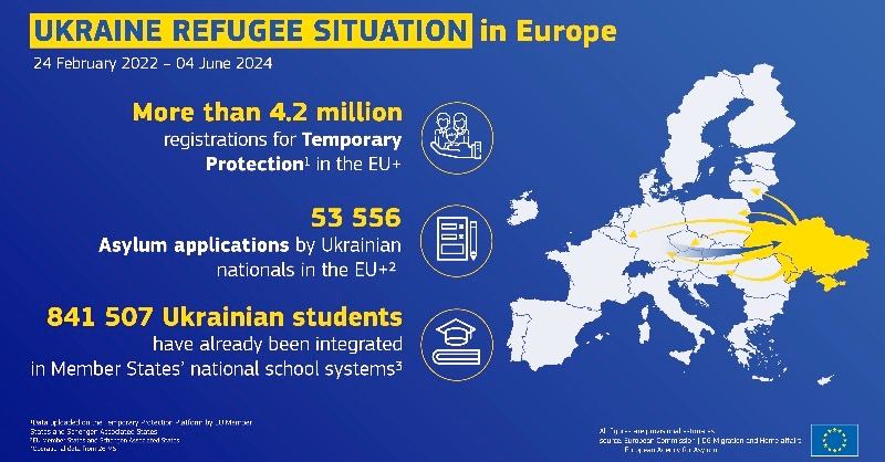 Єврокомісія запропонувала продовжити тимчасовий захист до березня 2026 року для українських біженців