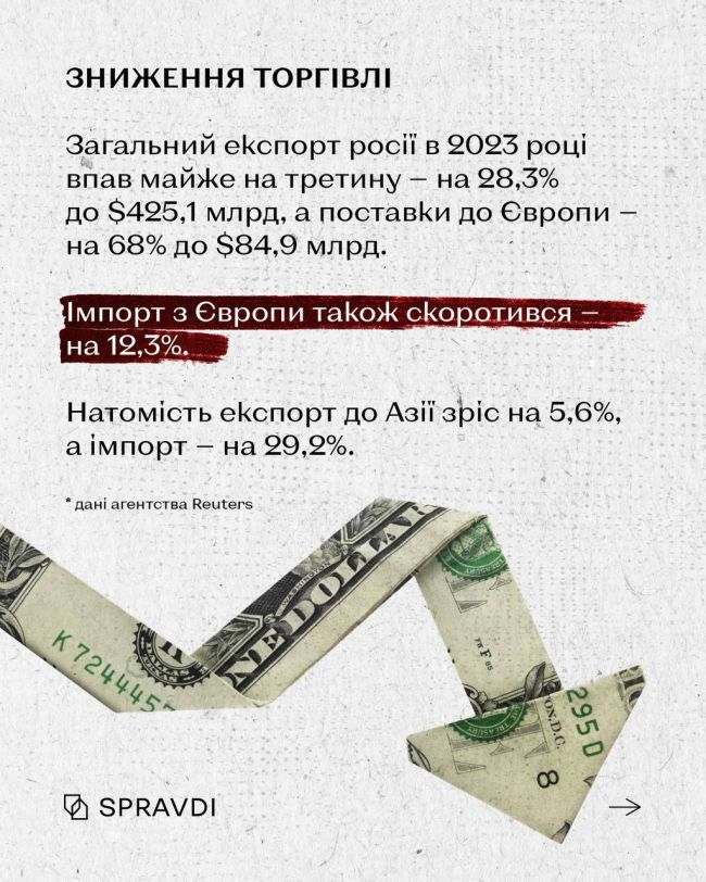 Як санкції впливають на економіку рф