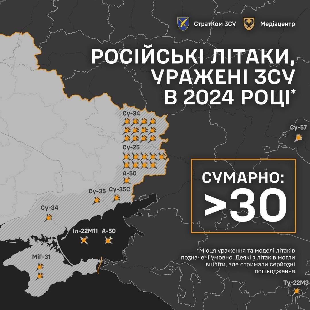 30 військових літаків рф знищили воїни ЗСУ від початку року