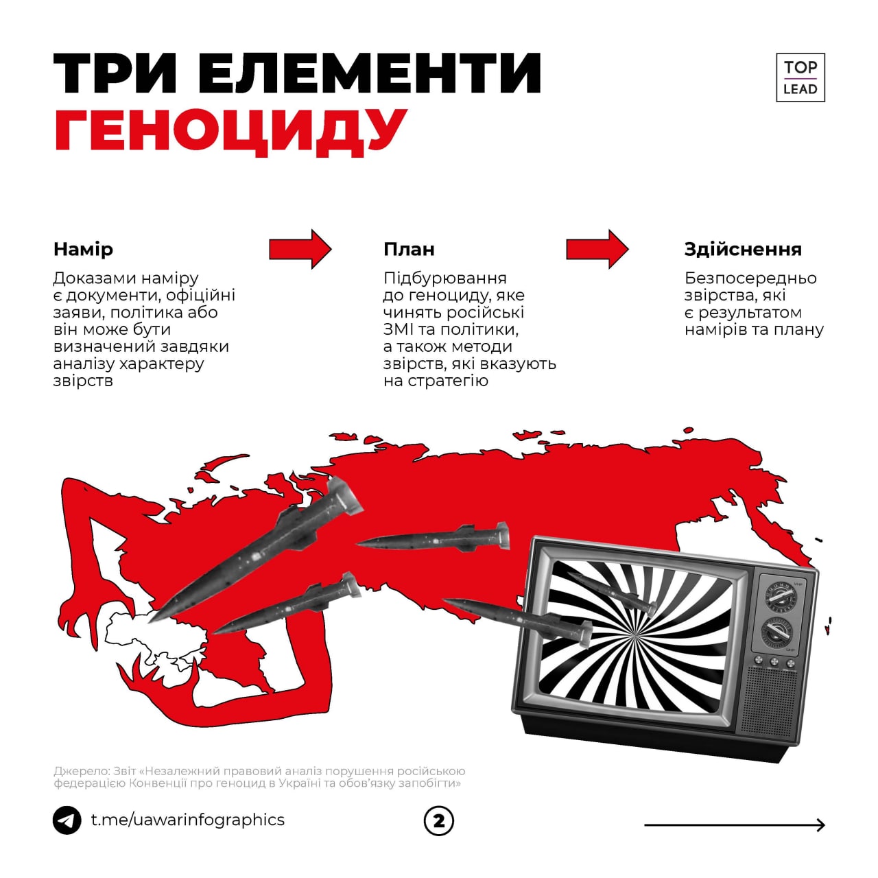 ПАРЄ визнала, що росія чинить геноцид українського народу