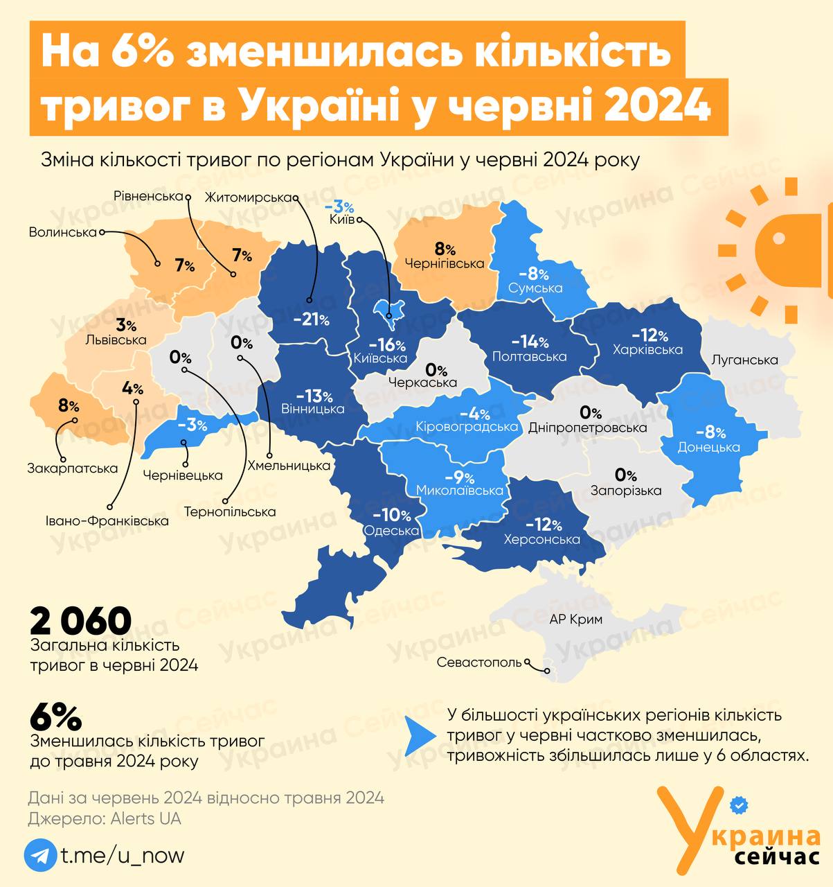 У червні кількість повітряних тривог зменшилася на 6%