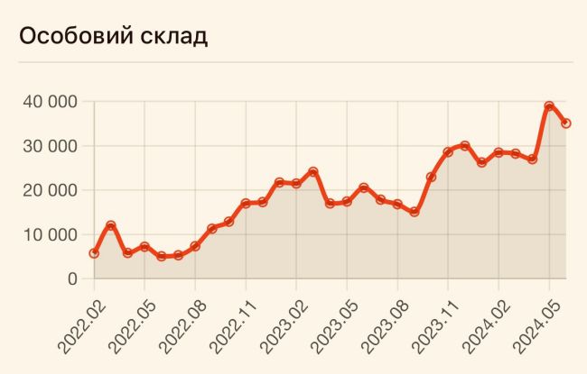 Потери рф за июнь 2024