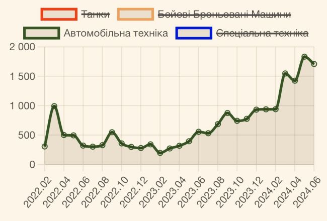 Потери рф за июнь 2024