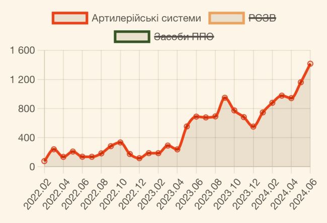 Потери рф за июнь 2024